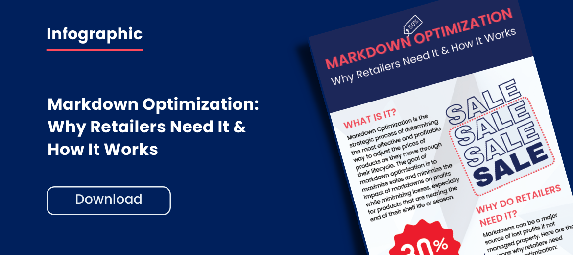 Markdown Optimization Infographic Banner