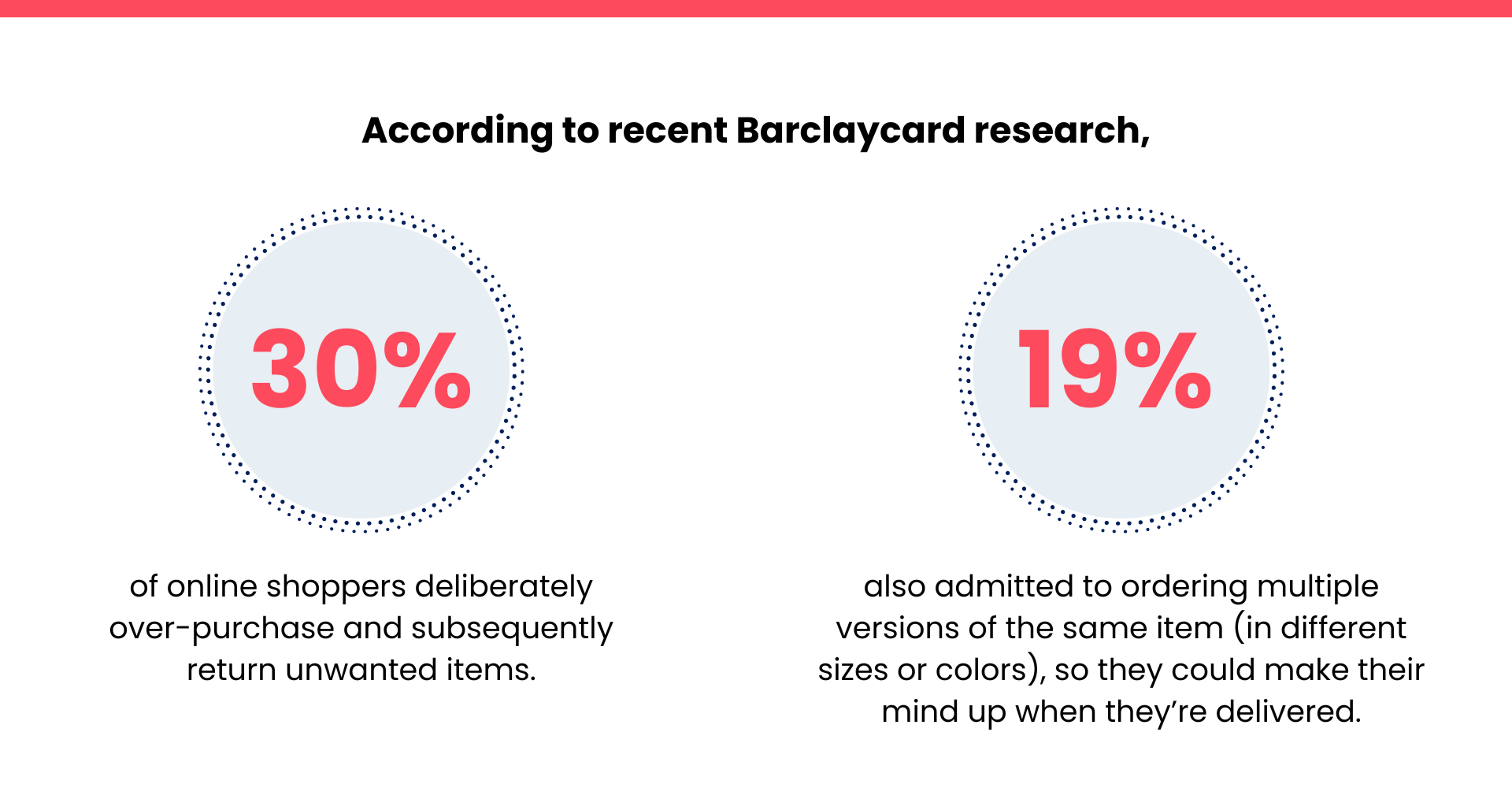 barclaycard research